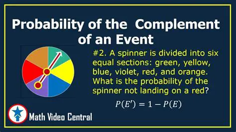 The Relationship Between the Probability of an Event and Its Complement