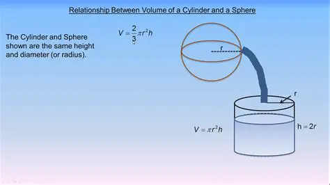 The Relationship Between the Sphere and the Cylinder