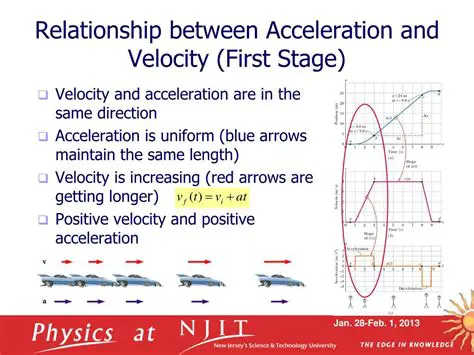 The Relationship Between Velocity and Position