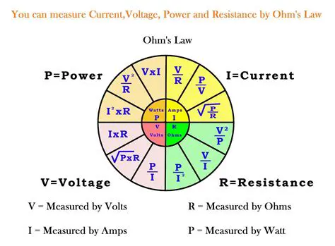 The Relationship Between Voltage and Current