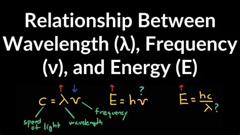 The Relationship Between Wave Height and Energy