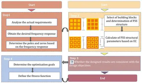 The Required Simulation and Regulation Results