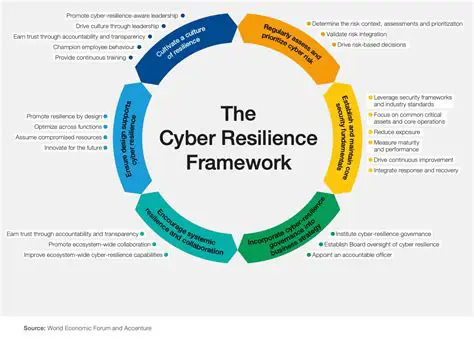 The Resilience Recovery Approach