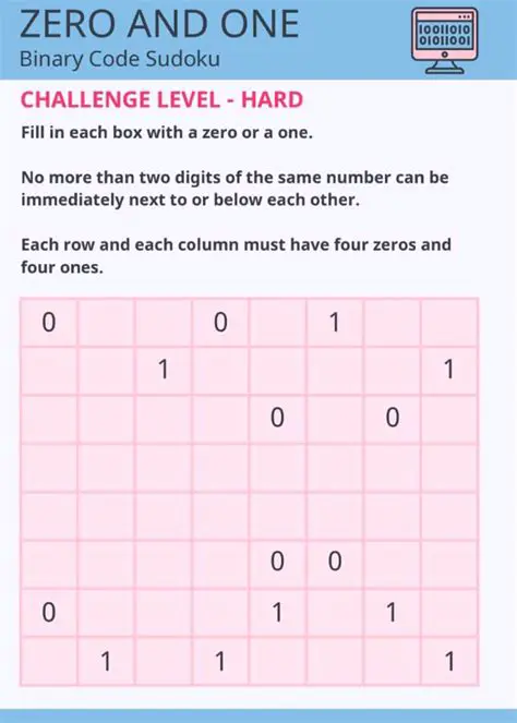 The Result of Zero and One in Binary