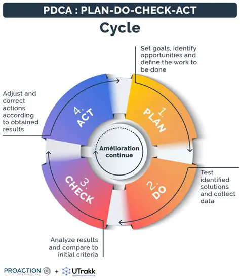 The Results of the Application of Lean Six Sigma with the PDCA Method