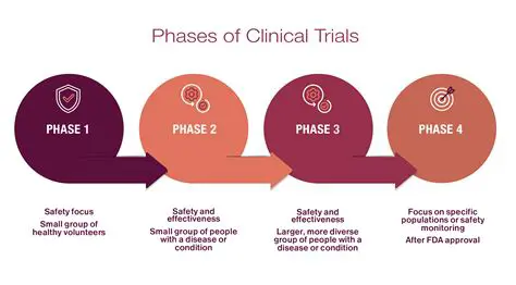 The Results of the Clinical Trial