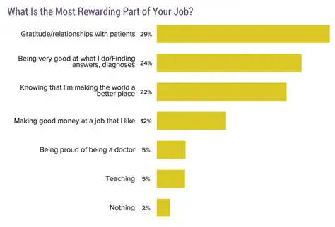 The Rewards and Challenges of Being a Doctor