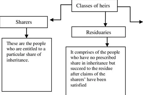 The Right of Heirs to Inheritance