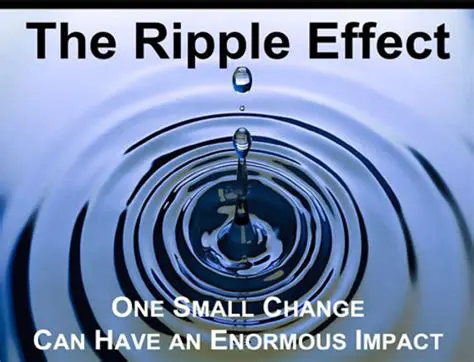 The Ripple Effect of Human Impact
