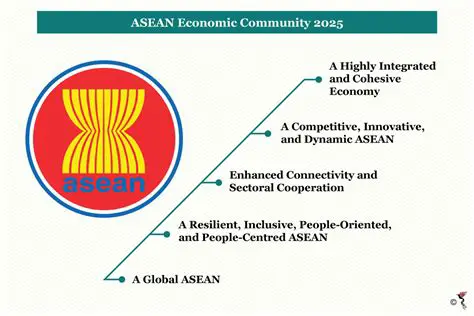 The Rise of Global Competition in the ASEAN Economic Community