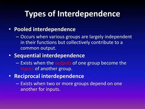 The Rise of Interdependence
