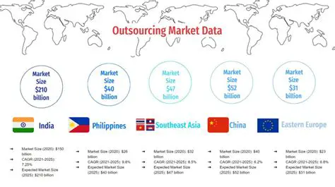 The Rise of Outsourcing in Indonesia