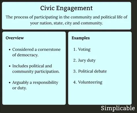 The Rise of the New Patriot: Redefining Civic Engagement in the 21st Century
