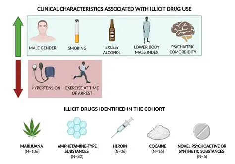 The Risks of Illicit Stimulants
