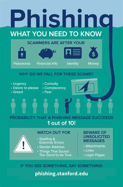 The Risks of Phishing Scams and Hacking