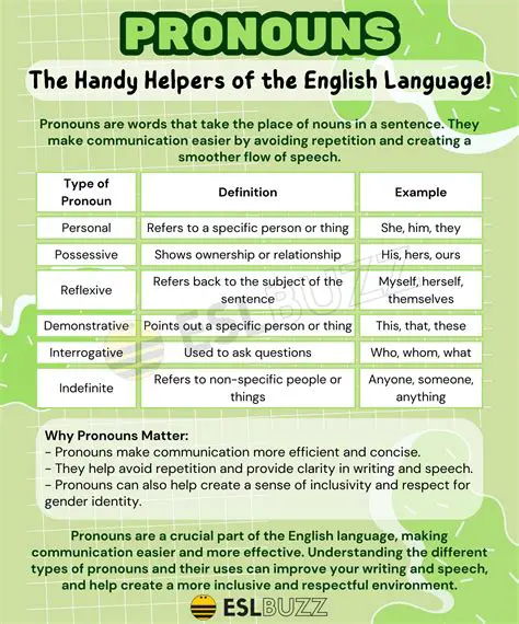 The Role of A in English Grammar