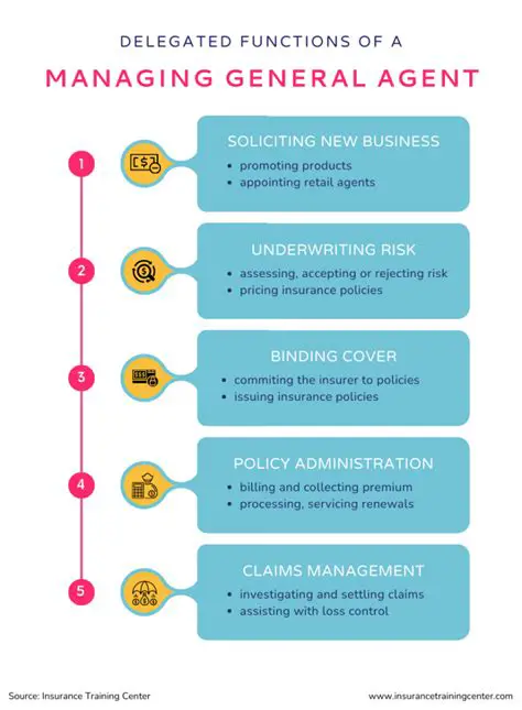 The Role of a Managing General Agent in the Insurance Industry