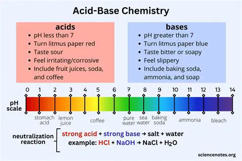 The Role of Acids and Bases