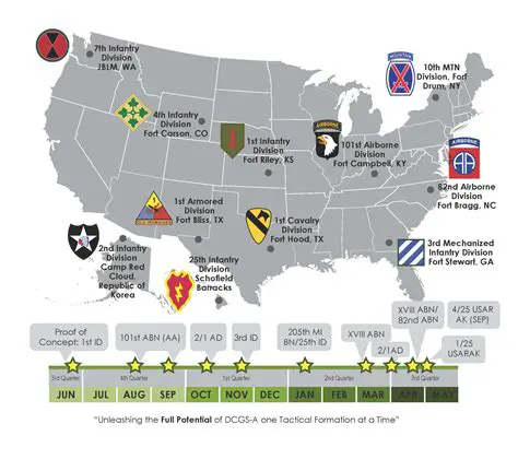 The Role of Army Bases in National Security