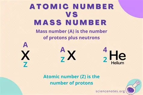 The Role of Atomic Number and Mass Number