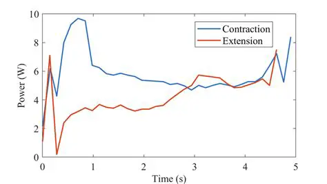 The Role of Baud Rate in Dynamixel Motor Communication