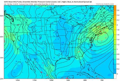 The Role of Chaos Theory in Weather Forecasting