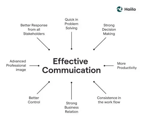 The Role of Communication Climate in Achieving Work Effectiveness