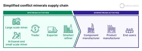 The Role of Conflict Minerals in Smart Devices