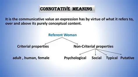 The Role of Connotative Meaning in Creating Emotional Connectivity
