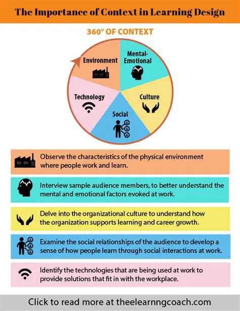 The Role of Context in Shaping Meaning