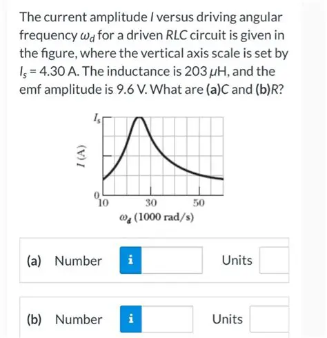 The Role of Driving Amplitude