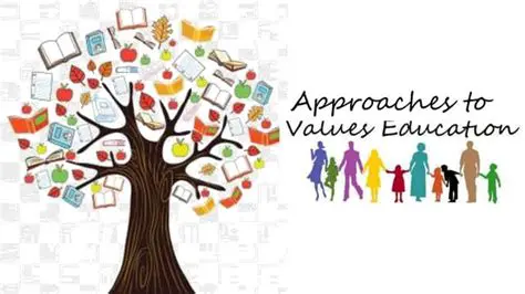 The Role of Educators in Instilling Tolerance Values