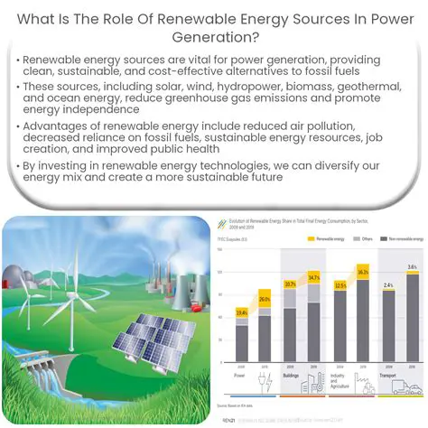 The Role of Energy in Decomposition Reactions