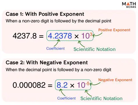 The Role of Exponents in Scientific Notation