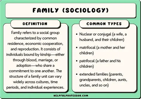 The Role of Family and Social Hierarchy