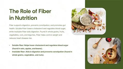 The Role of Fiber in Nutrition