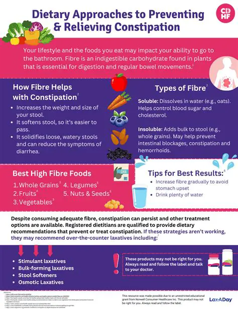 The Role of Fiber in Preventing Constipation