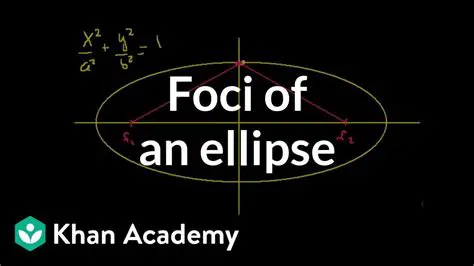 The Role of Foci in Ellipse Shape