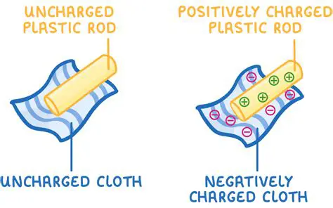 The Role of Friction in Static Electricity Generation