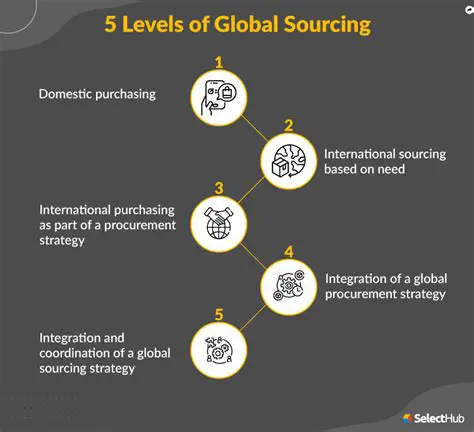 The Role of Global Sourcing
