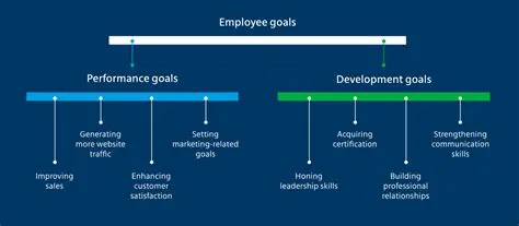 The Role of Goal Setting in Performance