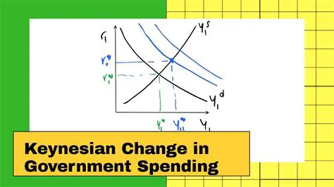 The Role of Government in Keynesian Economics