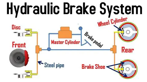 The Role of Hydraulic Valves in Brake Systems