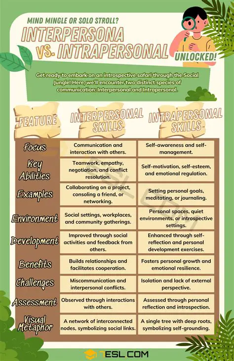 The Role of Interpersonal Interactions in Shaping Identity