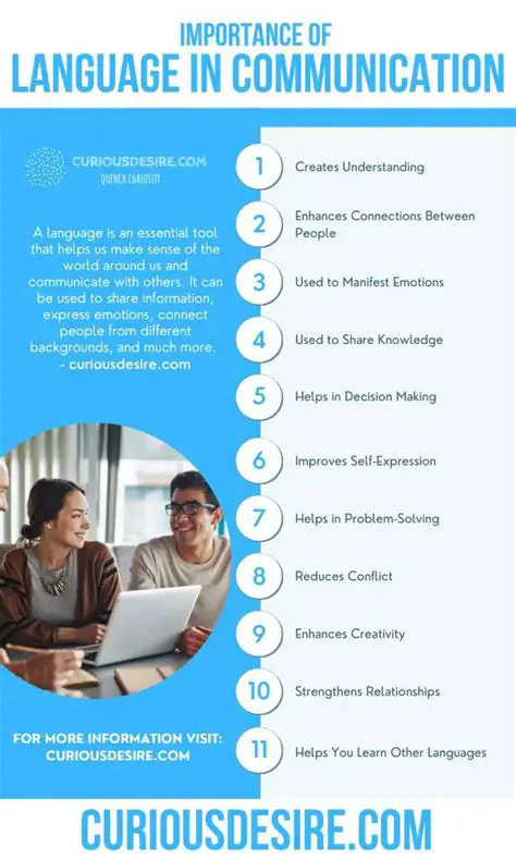 The Role of Language in Advertising