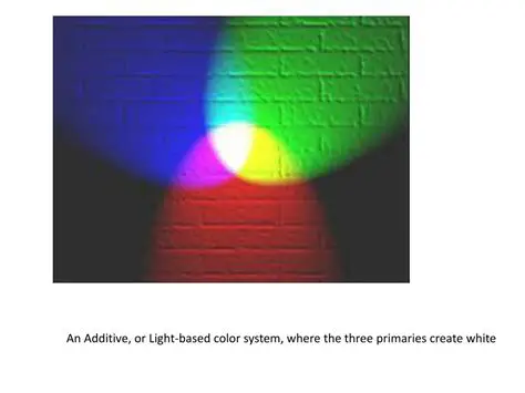 The Role of Light in Color Perception
