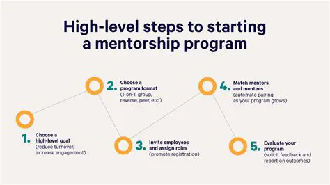 The Role of Mentoring in Career Progression