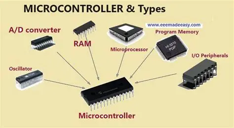 The role of microcontrollers in automation