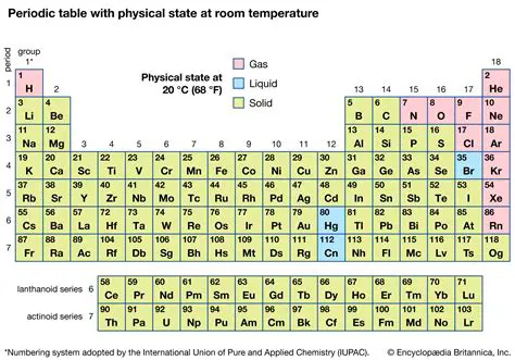 The Role of Periodicity in Time Measurement