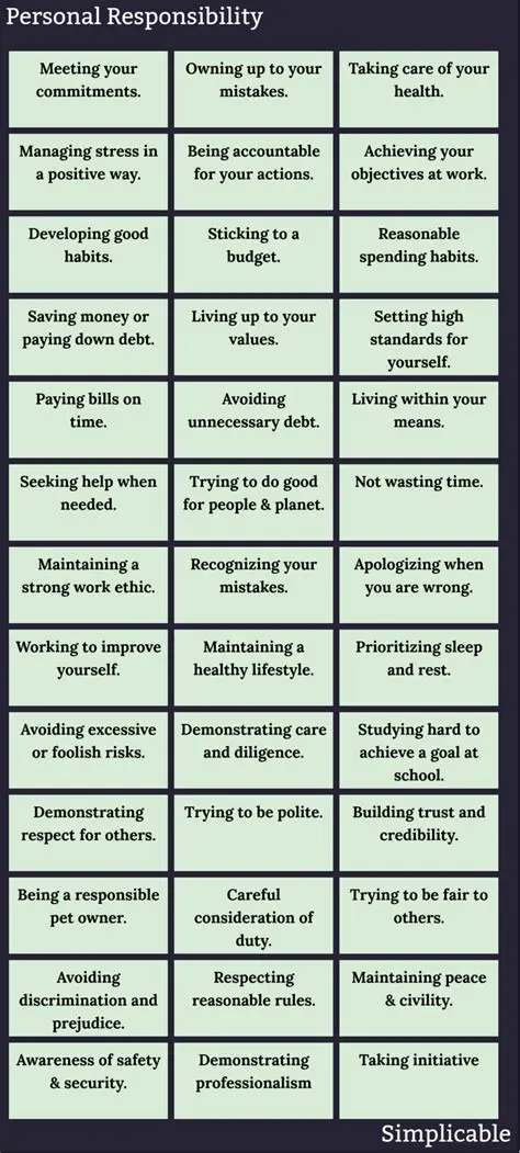 The Role of Personal Responsibility